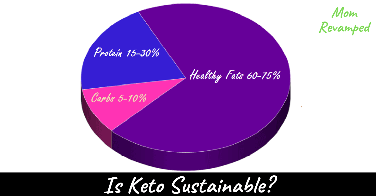 Is Keto Sustainable? (Experts Say No, I Disagree) | Mom Revamped